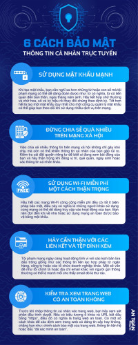 INFOGRAPHIC: 6 cách bảo mật thông tin cá nhân trực tuyến