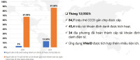 Chữ ký số công cộng tại Việt Nam: Bước tiến vượt bậc nhưng vẫn còn nhiều thách thức