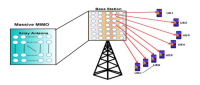 Công nghệ 5G: Nền tảng cho tương lai kết nối toàn cầu (Phần 1)