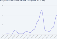 Botnet RondoDox tấn công máy chủ bằng lỗ hổng thực thi mã trong nền tảng Xwiki