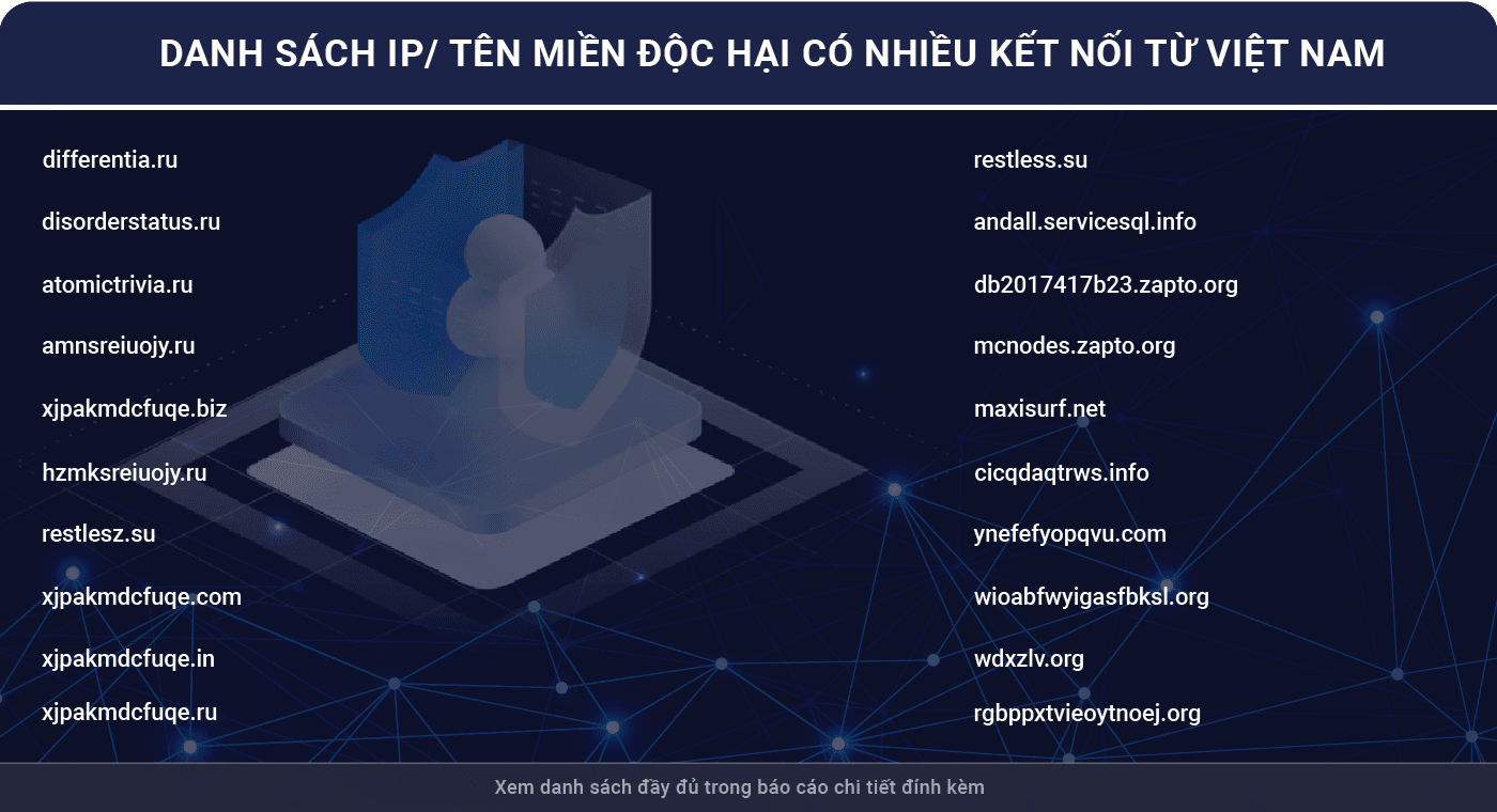 botnet