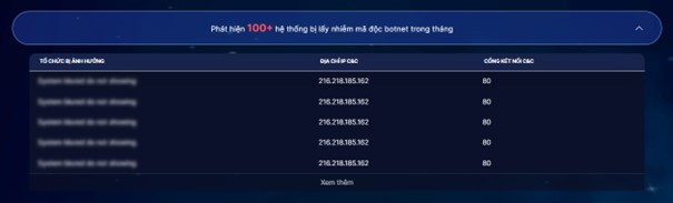 Thông tin các hệ thống ghi nhận nhiễm botnet trên hệ thống phát hiện cảnh báo sớm.