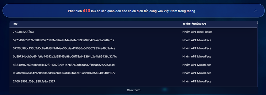 Thông tin IOC được cung cấp tại https://alert.khonggianmang.vn/