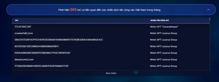 Thông tin IOC được cung cấp tại https://alert.khonggianmang.vn/