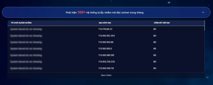 Thông tin các hệ thống ghi nhận nhiễm botnet trên hệ thống phát hiện cảnh báo sớm.