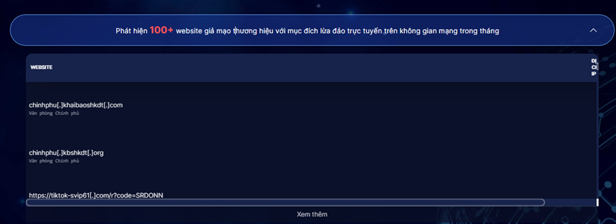 Danh sách các website lừa đảo được cập nhật tại https://alert.khonggianmang.vn/