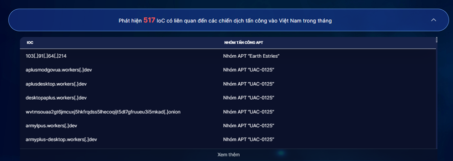 Thông tin IOC được cung cấp tại https://alert.khonggianmang.vn/