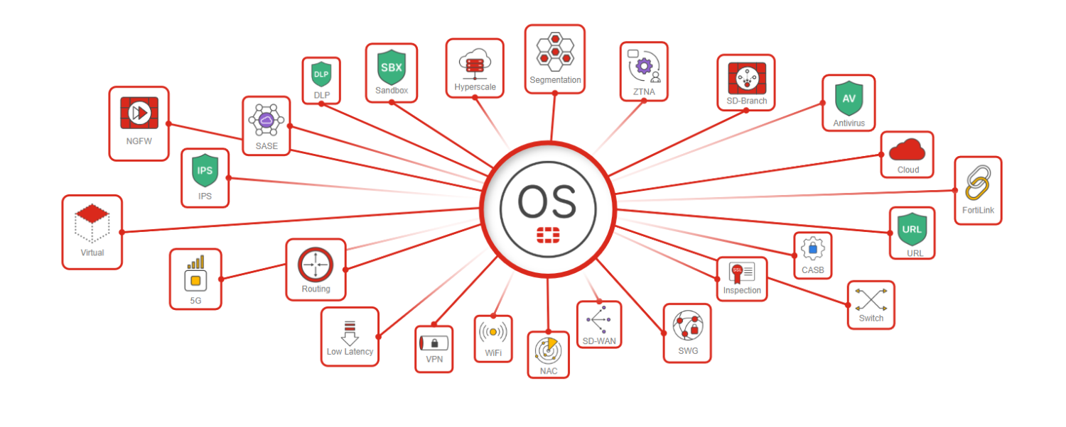 os